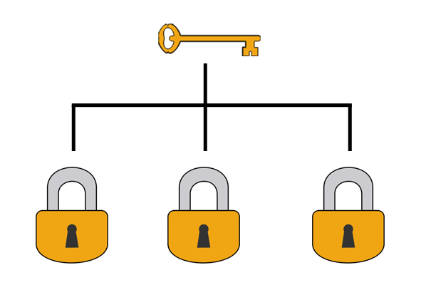 Unlocking the Mystery: How a Keyed Alike System Simplifies Security