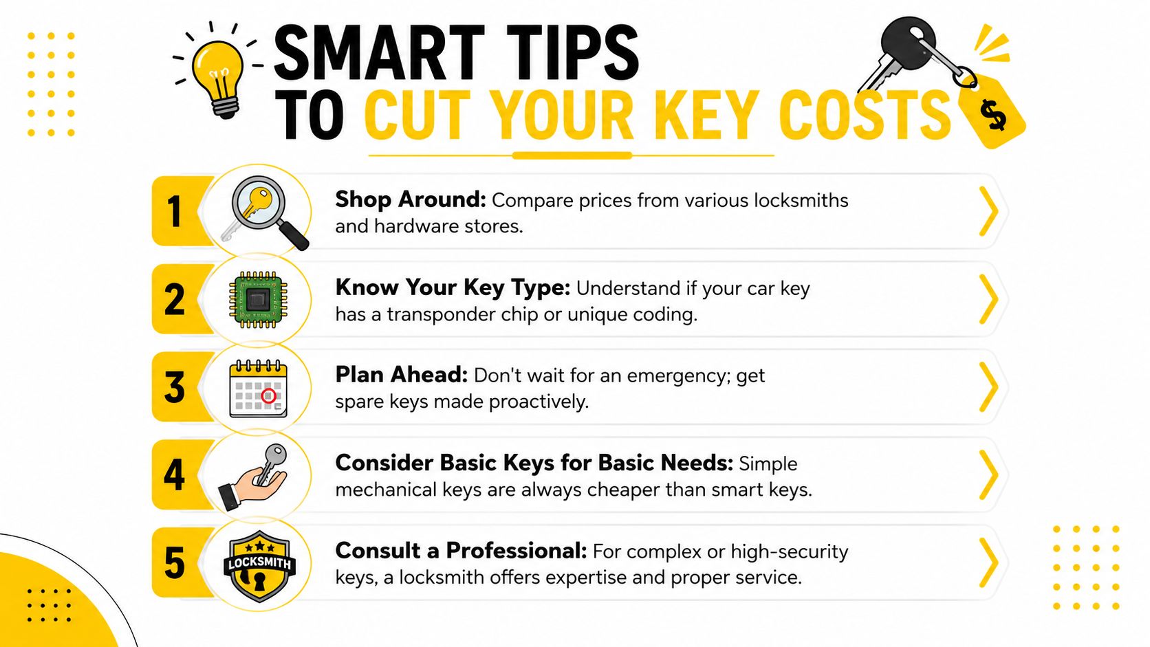 An infographic titled Smart Tips to Cut Your Key Costs featuring five numbered steps for saving money.