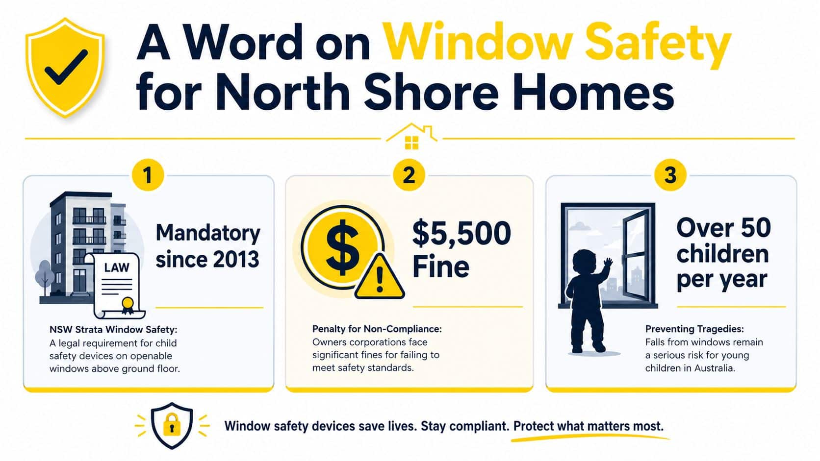 An infographic detailing window safety requirements, legal compliance, and accident prevention for residential homes in Australia.