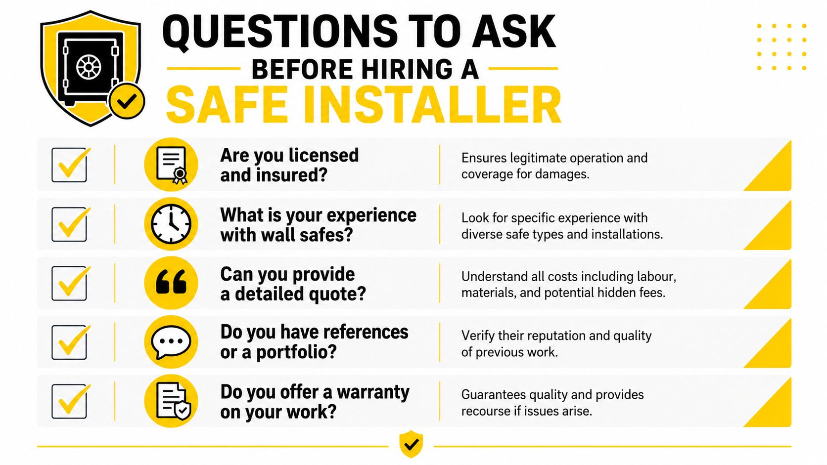 An infographic detailing five key questions to ask a professional before hiring a wall safe installer.