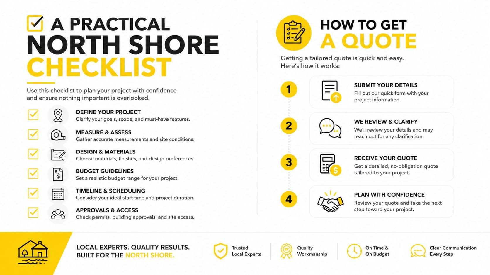 A checklist graphic for planning a construction or renovation project on the North Shore with quote steps.