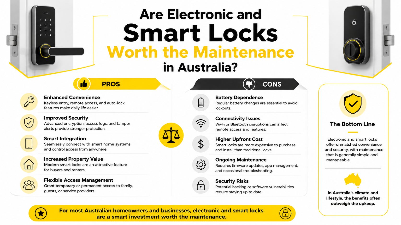 An infographic detailing the pros and cons of using electronic and smart locks for homes in Australia.