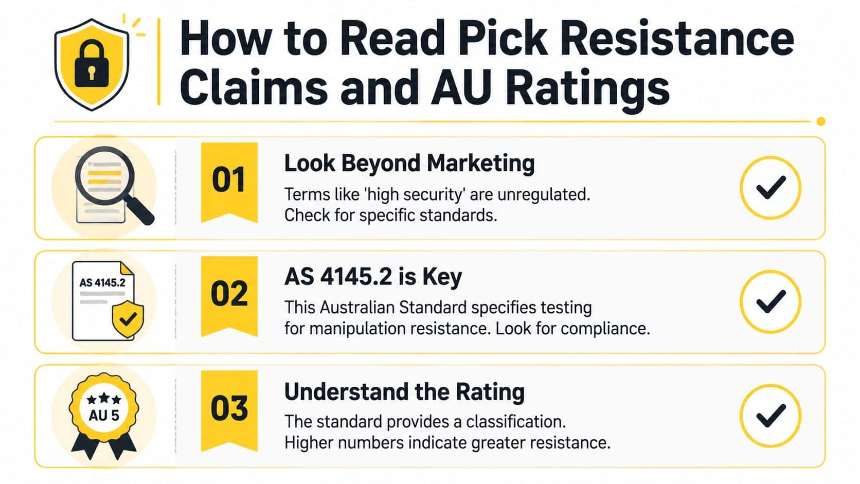 An infographic detailing how to identify legitimate pick resistance claims and understand Australian lock security ratings.